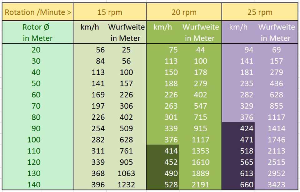 Gegenwind Hochbuehl Owingen Bodensee Windkraft Eiswurf 4